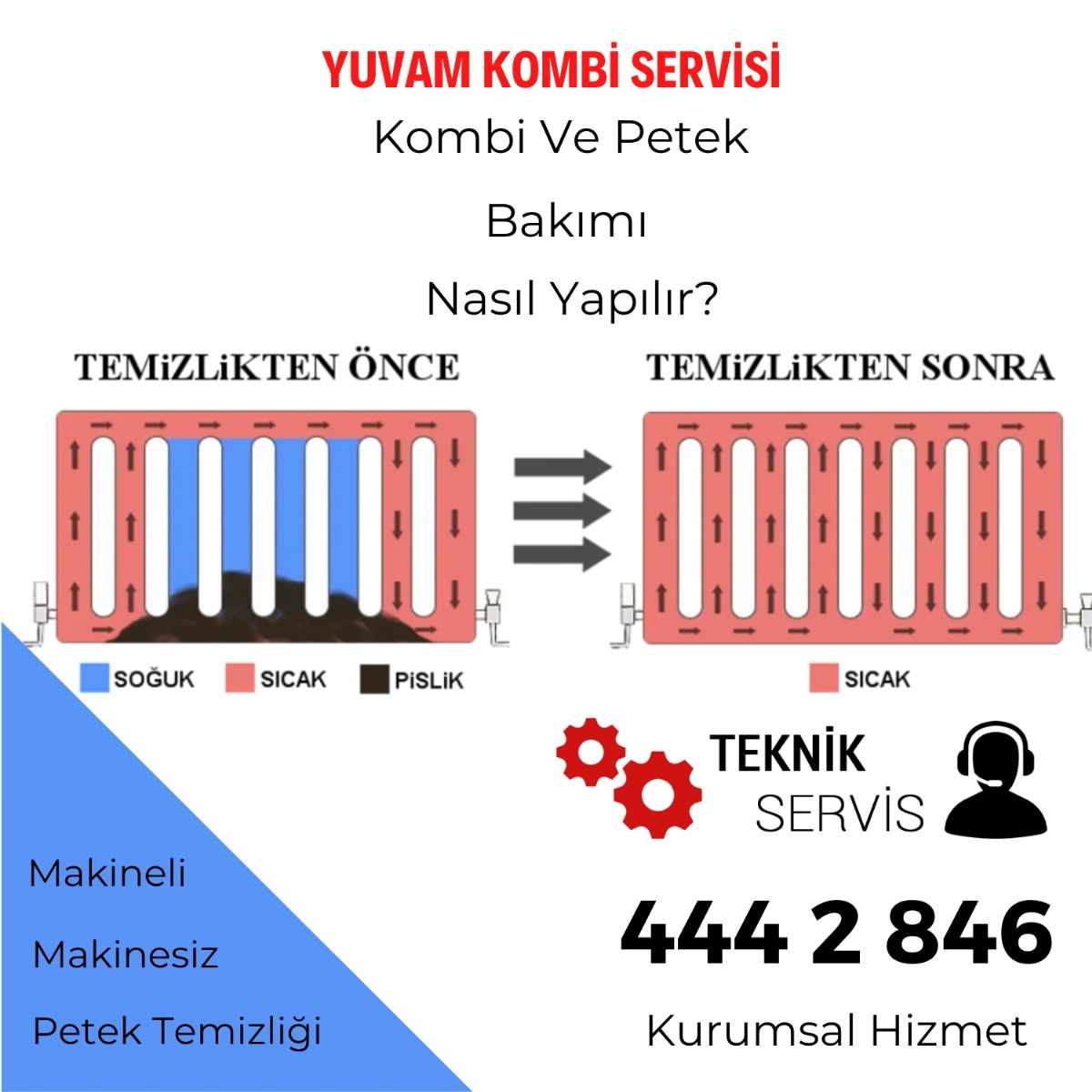 Kombi petek bakımı nasıl yapılır-Yuvam Teknik-444 2 846